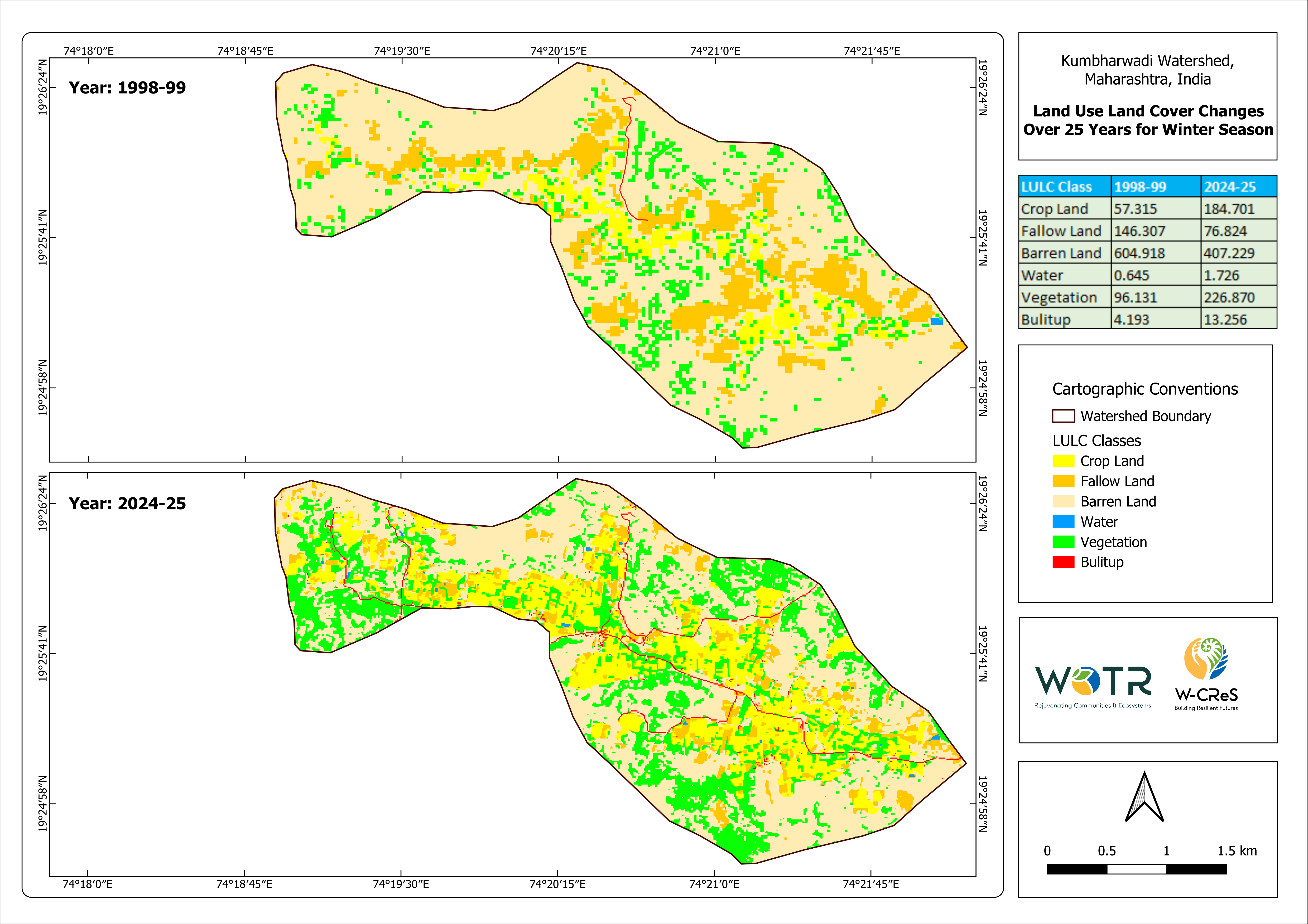 Land Use Land Cover Changes Over 25 Years for Winter Season